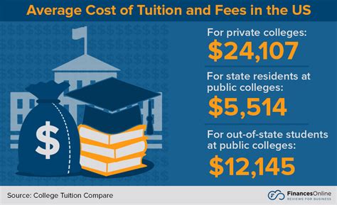 Texas state in state tuition. Things To Know About Texas state in state tuition. 